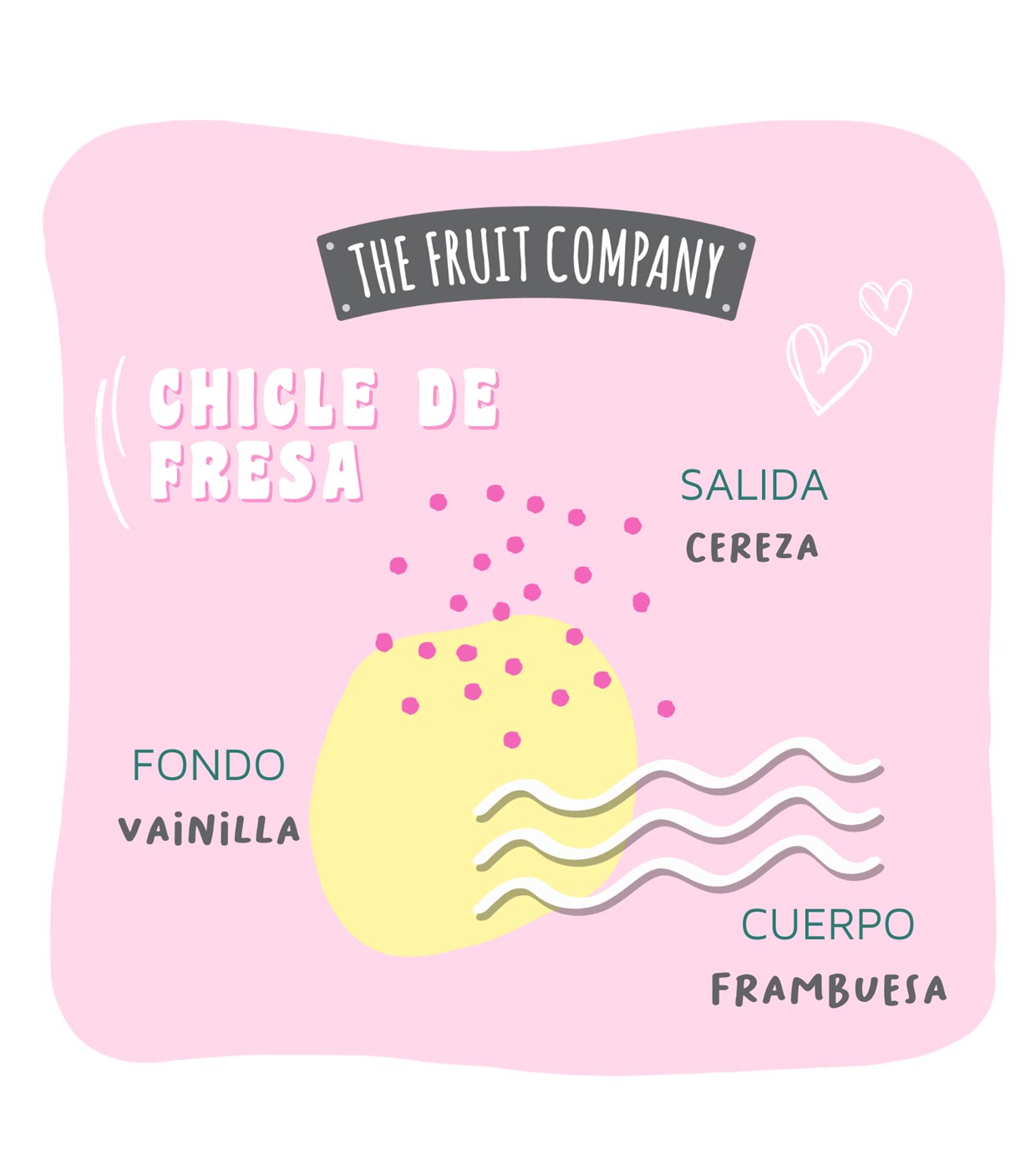 Sachet armoire chewing-gum