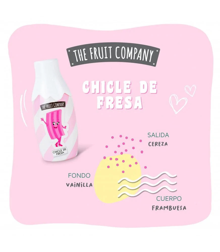Parfum chewing-gum - Célia Beauty